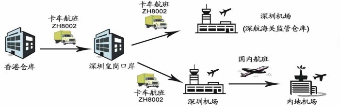 卡车航班-1.jpg